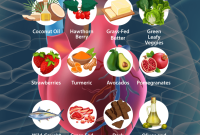 25 Best Foods for Heart Health - Foods That Prevent Heart Disease 25 Best Foods for Heart Health - Foods That Prevent Heart Disease