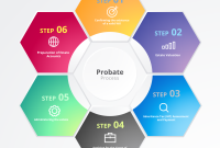 The Probate Process – Marcus Bishop Associates Chartered Certified ...