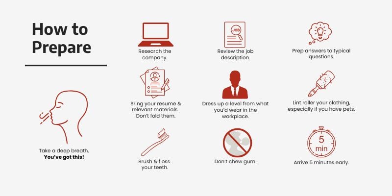 The Ultimate Guide to Interview Preparation: 11 Tips and Strategies ... Best Strategies For Preparing For Job Interviews Successfully