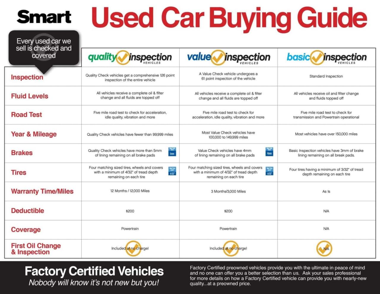 Understanding The Different Types Of Car Warranties