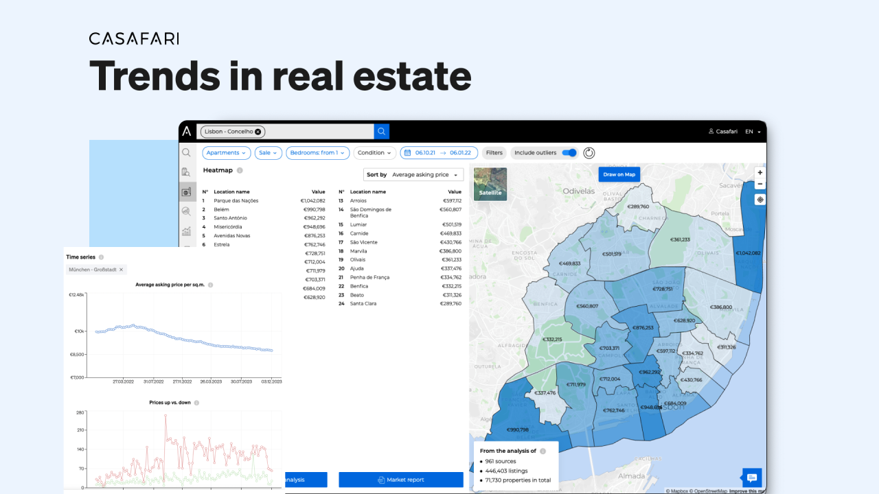 Factors Influencing Property Market Trends Today