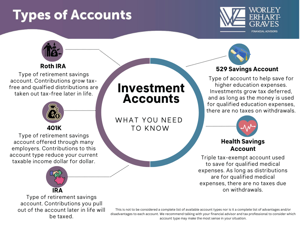 Types of Investment Accounts in US - GeeksforGeeks Understanding Different Types Of Investment Accounts Available