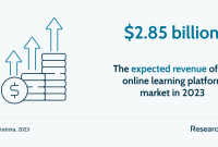 5 Best Online Education Platforms for Virtual Learning What Are The Best Online Education Platforms For Adults