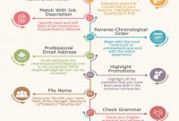 Tips For Improving My Resume Writing Skills