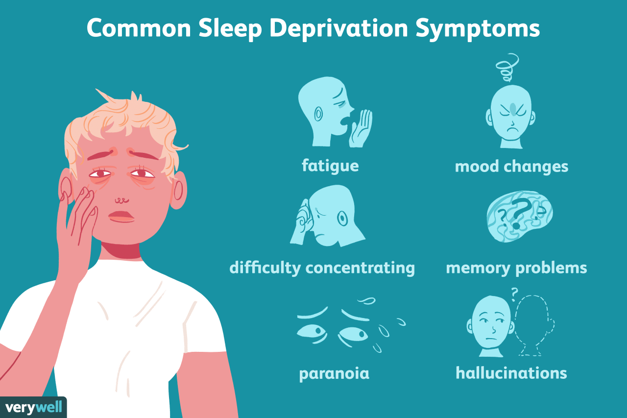 What Are The Effects Of Sleep Deprivation On Health